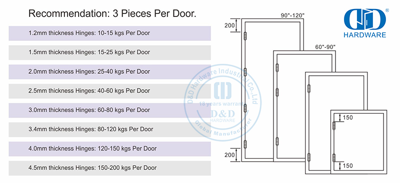 commerical door hinge dobradiça de porta comercial