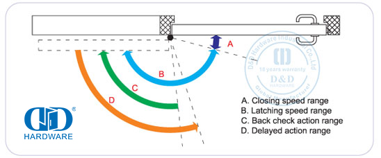 fecho de porta hidráulico para uso comercial 
