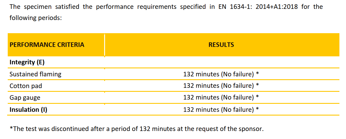 Dobradi&ccedil;a EN1634 escondida